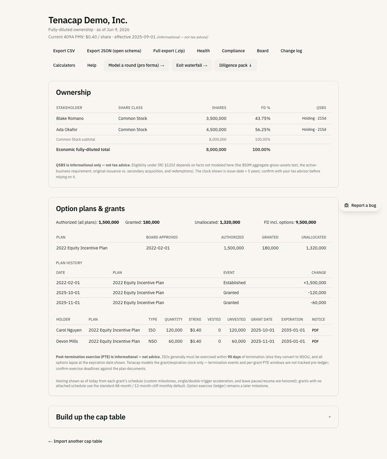 A fully-diluted ownership table with stakeholders, share counts, FD percentages, and by-class subtotals